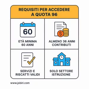 requisiti quota 96 pensioni scuola