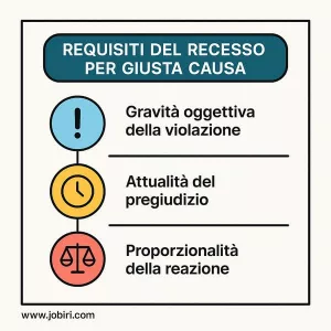 requisiti recesso giusta causa