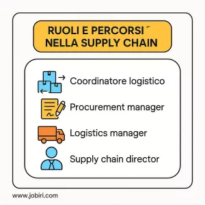 ruoli carriera supply chain management