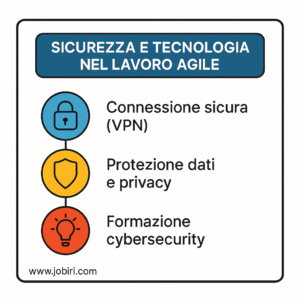 sicurezza tecnologia smart working 