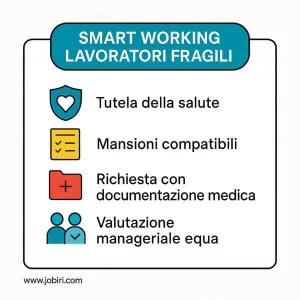 smart working lavoratori fragili normativa 