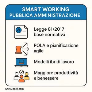 smart working pa evoluzione opportunita 