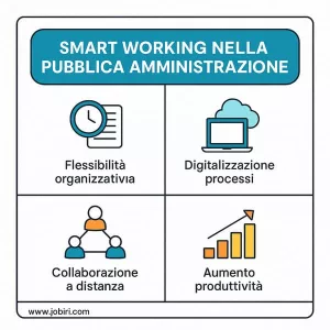 smart working pubblica amministrazione benefici 
