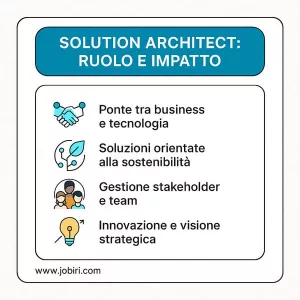 solution architect ruolo impatto
