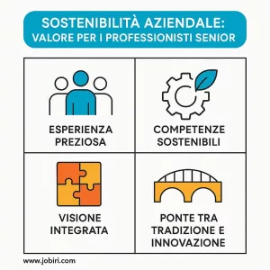 sostenibilita aziendale valore professionisti senior