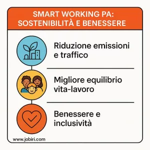 sostenibilita benessere smart working pa