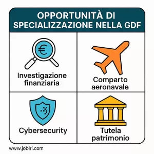 specializzazioni guardia di finanza