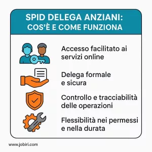 spid delega anziani funzionamento 