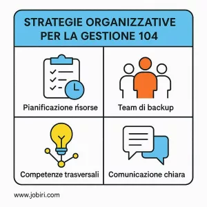 strategie gestione permessi 104 azienda 