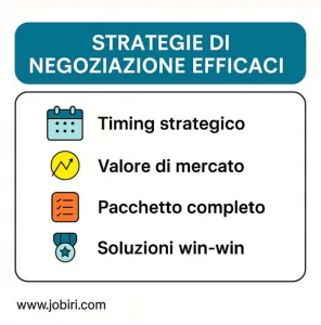 strategie negoziazioni efficaci 