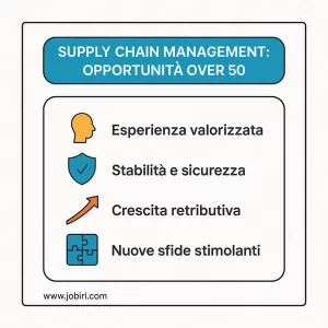 supply chain management opportunita over 50