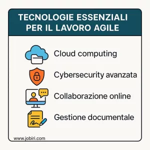 tecnologie lavoro agile pa 