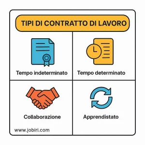 tipi contratto lavoro