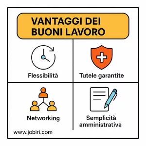 vantaggi buoni lavoro professionisti 