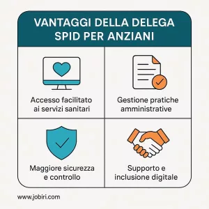 vantaggi delega spid anziani 