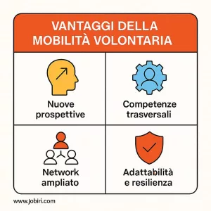 vantaggi mobilita volontaria