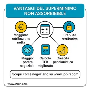 vantaggi superminimo non assorbibile 