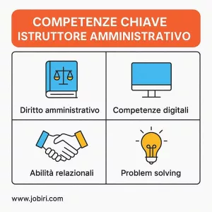competenze chiave istruttore amministrativo 