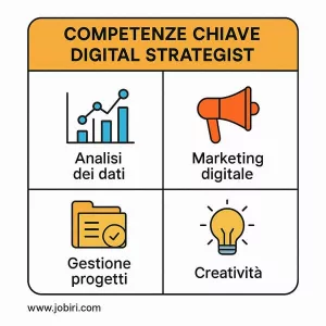 competenze digital strategist 