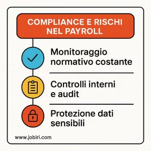 compliance rischi payroll 