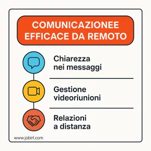comunicazione efficace remote working 