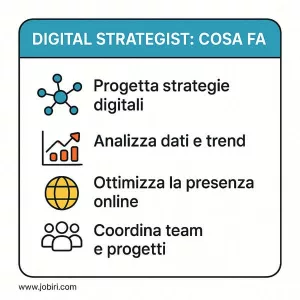 digital strategist cosa fa 