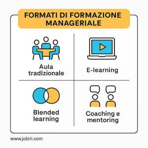 formati formazione manageriale 