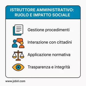 istruttore amministrativo ruolo impatto sociale 