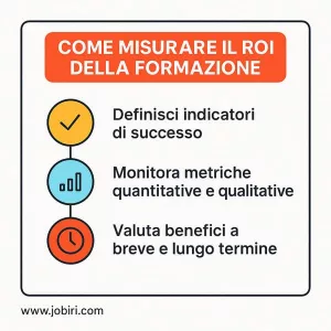 misurare roi formazione manageriale