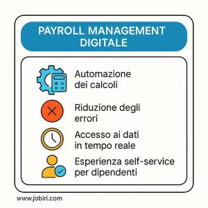 payroll management digitale vantaggi