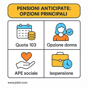 pensioni anticipate opzioni principali 