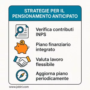 strategie pensionamento anticipato
