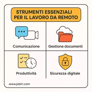 strumenti essenziali lavoro remoto 