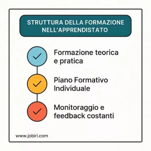 struttura formazione apprendistato