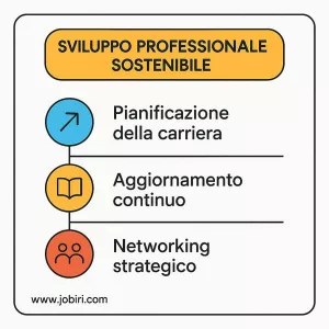 sviluppo professionale sostenibile carriera 