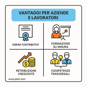 vantaggi apprendistato professionalizzante 