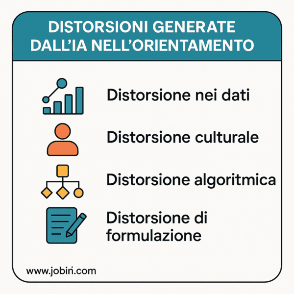 distorsioni ia orientamento chiave