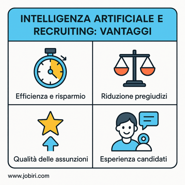 intelligenza artificiale recruiting vantaggi