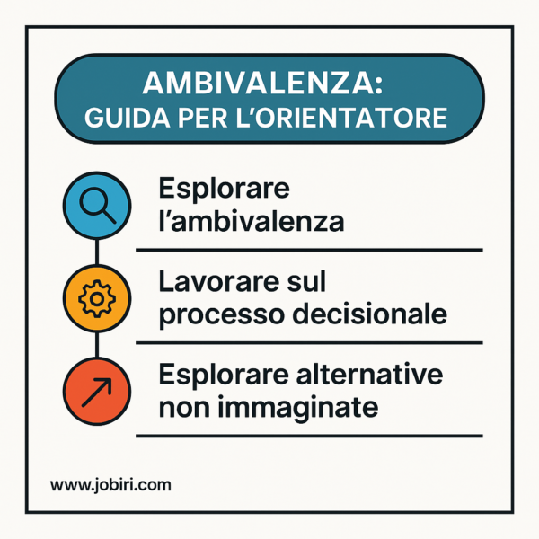 ambivalenza guida orientatore