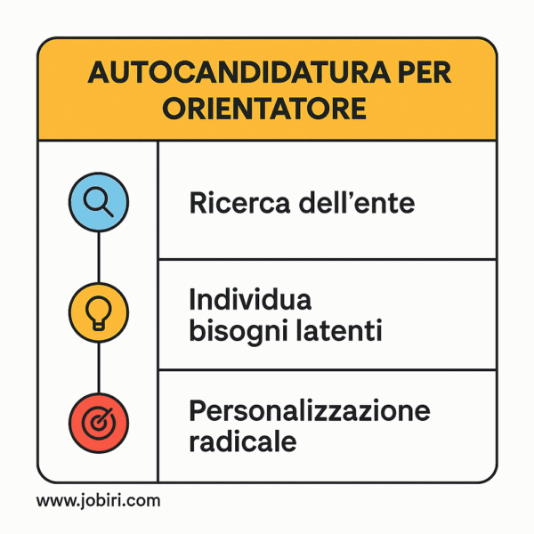 autocandidatura-orientatore-strategica