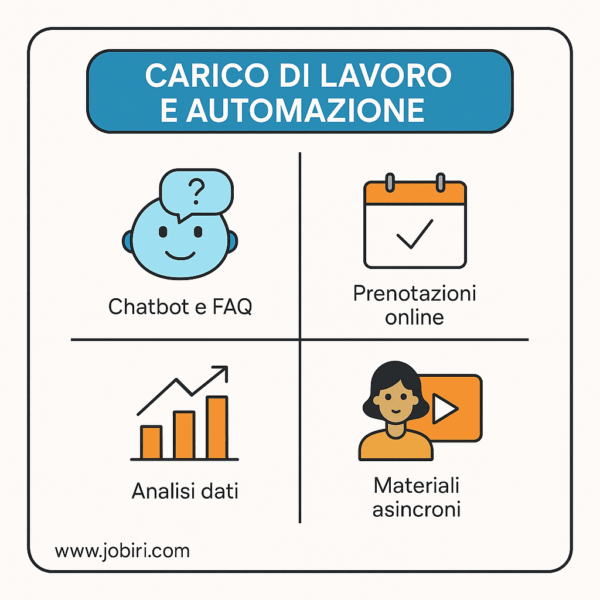 carico di lavoro automazione strumenti 