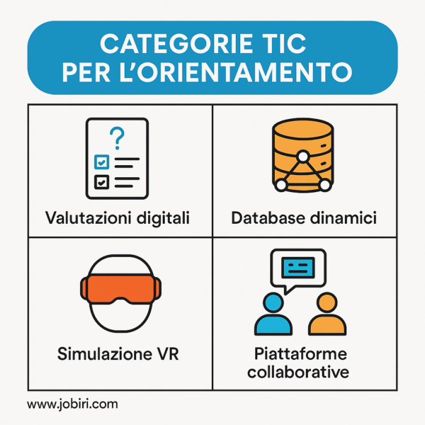categorie tic orientamento