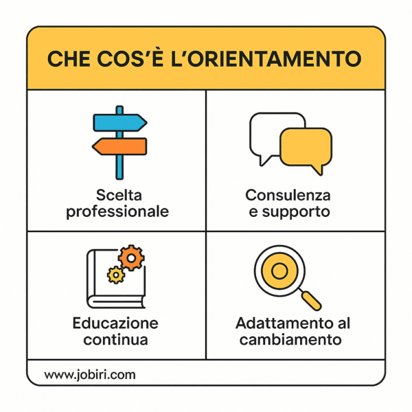 che cos'è l'orientamento