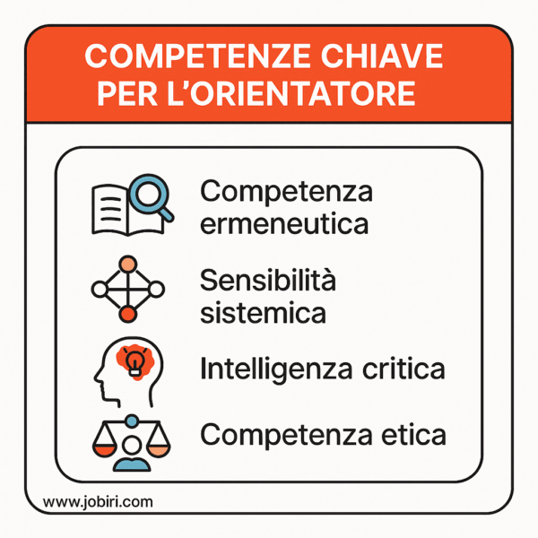 competenze chiave orientatore