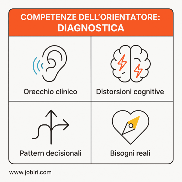 competenze diagnostiche orientatore 