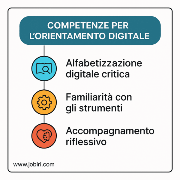 competenze orientamento digitale 