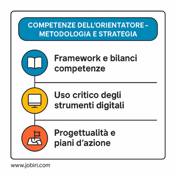 competenze orientatore metodologia strategia