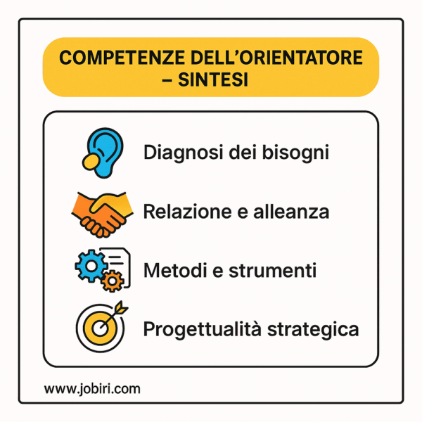 competenze orientatore sintesi 