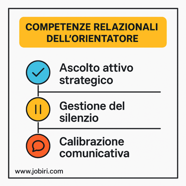 competenze relazionali orientatore