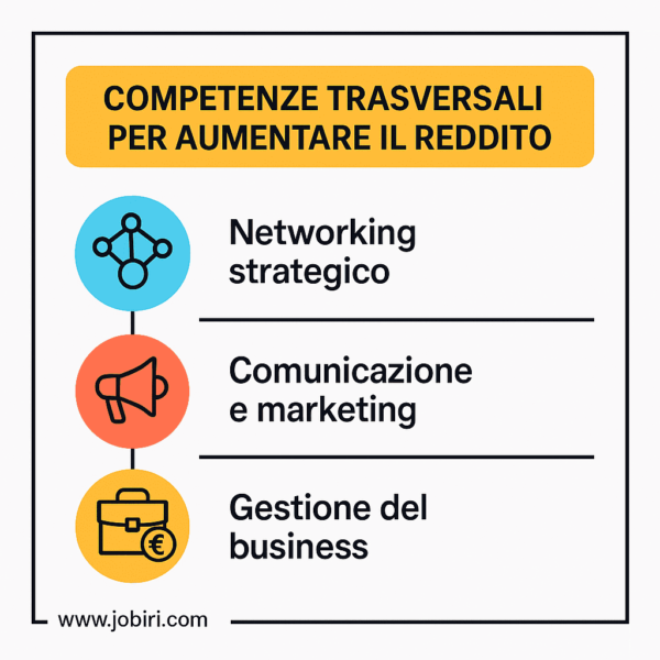 competenze trasversali reddito orientatore